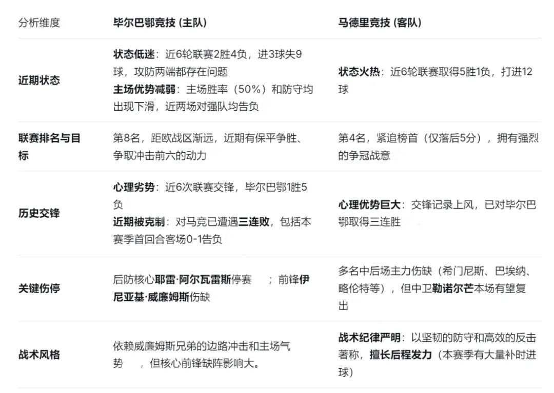 转折点毕尔巴鄂竞技造点机会,西甲赛后攻防权衡,震撼外界,资深球员宣示担当的简单介绍 转折点毕尔巴鄂竞技造点机会,西甲赛后攻防权衡,震撼外界,资深球员宣示担当的简单介绍